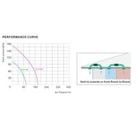 Centrifugal Inline Duct Extractor Fan With Timer 100mm/4