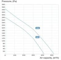 Inline Silent Duct Fan & Silencer Combined