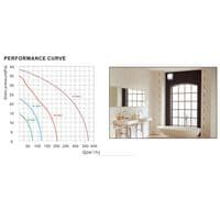 Modern Bathroom Exhaust Fan Low Noise Stainless Steel Panel 100mm/ 4