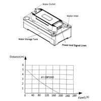 CDP200D Condensate Drain Pump – 200L/H Flow Rate, 5m Lift, 1.8L Tank, 100–230V for HVAC & Air Con