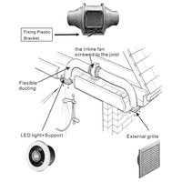 FlowMax Elite Glow Kit 100mm Bathroom Shower Extractor LED Fan Kit – Complete Ventilation System
