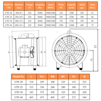 Portable Industrial Ventilator Axial Blower Workshop Extractor Fan 16